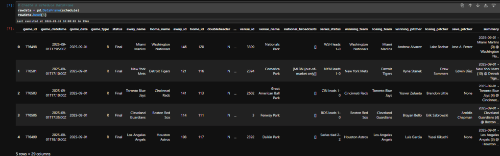 rawdata = pd.DataFrame(schedule)
rawdata.head(5)
And the results